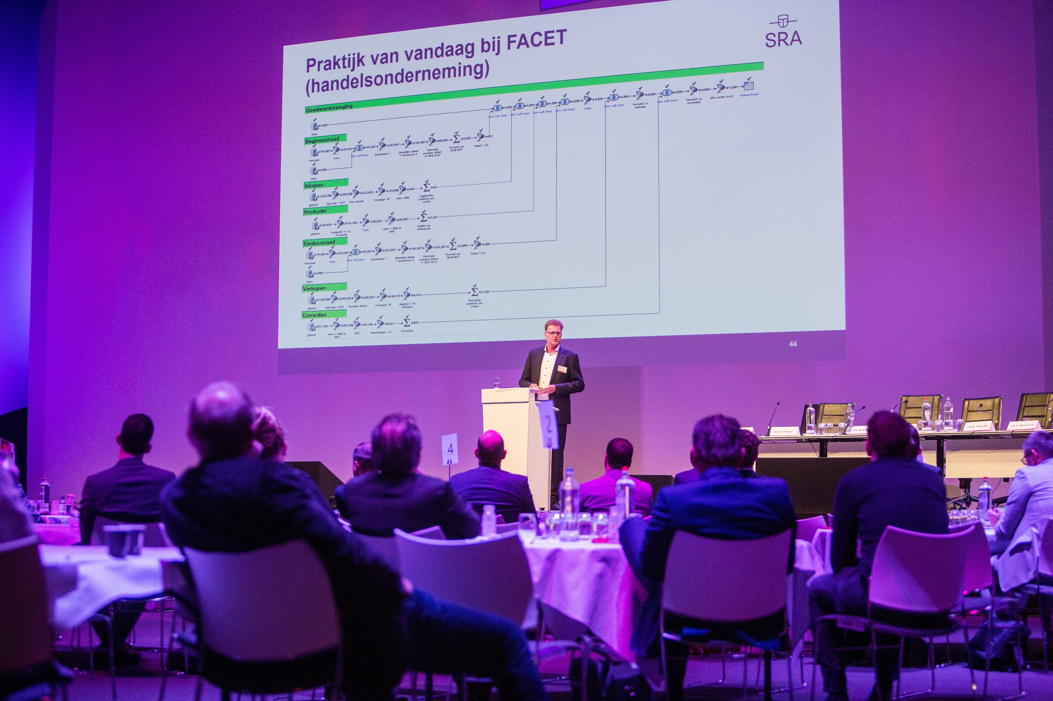 Data-analyse: 'Wordt u wakker of het afvalputje van de 1.0 controle?'